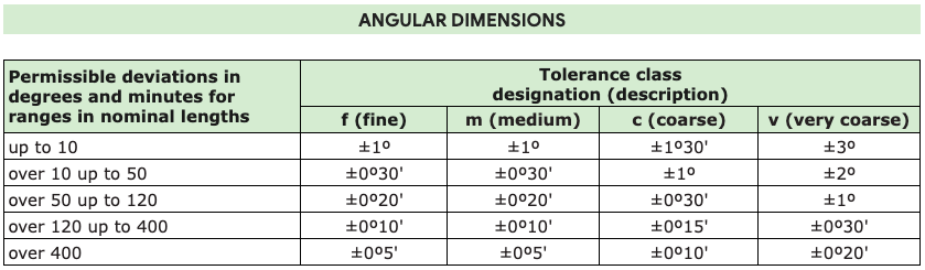 ISO 2768 - Angular Dimensions