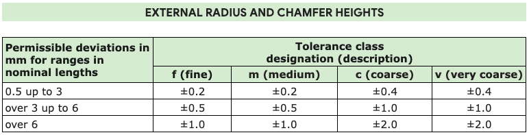 ISO 2768 - External Radius and Chamfer Heights