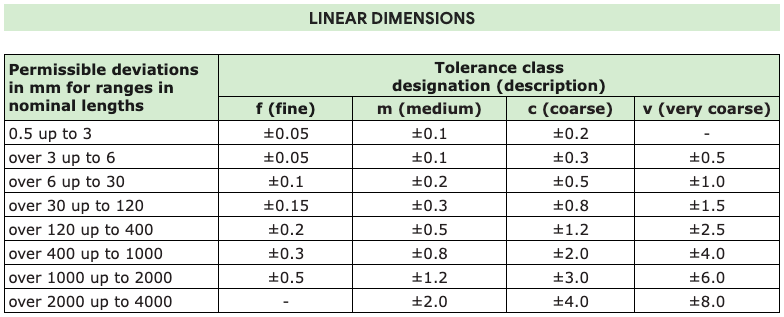 ISO 2768 - Linear Dimensions